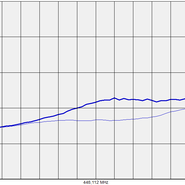 CAQ 450 Return Loss