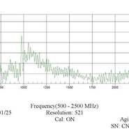 Antena CAP VSWR