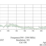 Antena CAP VSWR