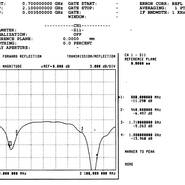 Antena GSM Portable diagram nr 1