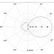 Antena kierunkowa SA400.7 Radiacja E-plane