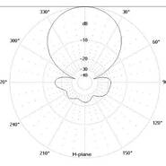 Antena kierunkowa SA400.7 Radiacja H-plane