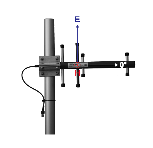 Profesjonalna antena LTE typu yagi - CompleTech