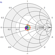 Profesjonalna antena YAGI - CACELY - Wykres Smith z instalacji testowej