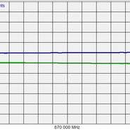 Antena CA870H CompleTech - Wykres R/X