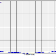 Antena CA870H CompleTech - Współczynnik Fali Stojącej - SWR