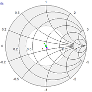 Antena CA870H CompleTech - Wykres Smith'a