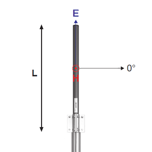 CA930O | Antena dookólna bazowa GSM/UMTS/LTE