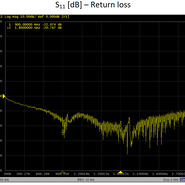 Wykres Return Loss